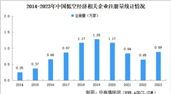 2024年中国低空经济企业大数据分析：广东企业最多（图）