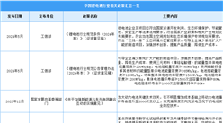 2024年中國鋰電池行業最新政策匯總一覽（表）
