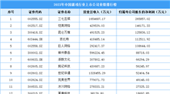 2023年中国游戏行业上市公司业绩排行榜（附榜单）