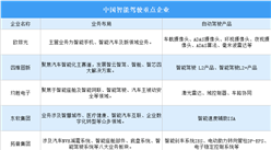2024年中国智能驾驶重点企业及企业分布情况（图）