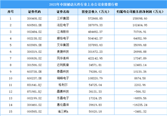 2023年中国被动元件行业上市公司业绩排行榜（附榜单）