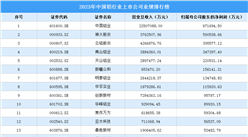 2023年中國(guó)鋁行業(yè)上市公司業(yè)績(jī)排行榜（附榜單）