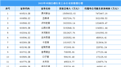 2023年中国白酒行业上市公司业绩排行榜（附榜单）