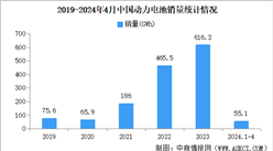 2024年4月中國動力電池裝車量情況：磷酸鐵鋰電池裝車量同比增長48.7%（圖）