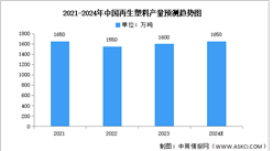 2024年中国再生塑料产量及重点企业预测分析（图）