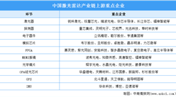 2024年中国激光雷达市场现状及上游重点企业预测分析（图）
