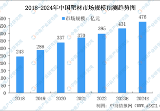 2024年中國(guó)濺射靶材行業(yè)市場(chǎng)現(xiàn)狀及未來(lái)發(fā)展前景