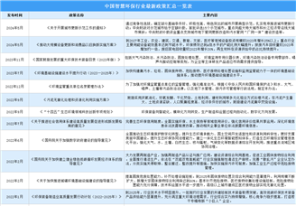 2024年中国智慧环保最新政策汇总一览（图）