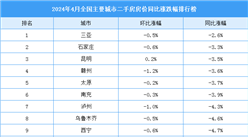 2024年4月全国二手房房价涨跌排行榜：广州房价同比下跌10.2%（图）