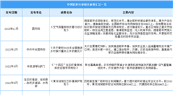 2024年中国秸秆行业最新政策汇总一览（图）