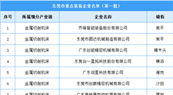 2023年东莞市重点装备企业名单第一批（图）