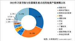 2024年中国智慧环保市场现状及行业发展前景预测分析（图）