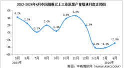 2024年4月中国能源生产情况：电力生产增速有所加快（图）