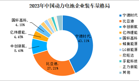 动力电池行业巨头：宁德时代经营数据和核心竞争力深度分析