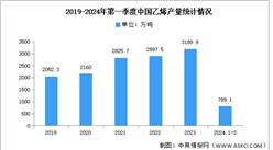 2024年中国乙烯产量及重点企业预测分析（图）