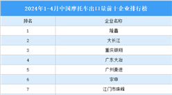 2024年1-4月中国摩托车出口量前十企业排行榜（附榜单）