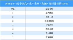 2024年1-4月中國汽車生產企業（集團）銷量排行榜TOP10（附榜單）