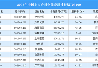 2023年中国上市公司仓储费用排行榜TOP100（附榜单）