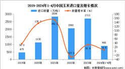 2024年1-4月中国玉米进口数据统计分析：进口金额同比下降16.0%