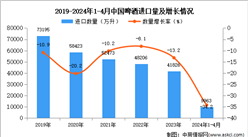 2024年1-4月中國啤酒進口數據統計分析：進口量同比下降34.2%