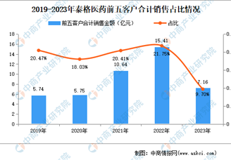泰格医药：2023年业绩增长与市场多元化发展分析