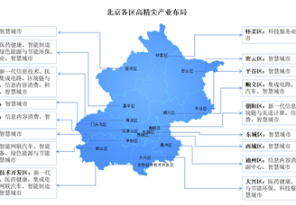2024年北京高精尖产业布局分析（图）