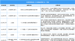2024年中国特种机器人行业最新政策汇总一览（表）