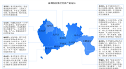 2024年深圳各区低空经济产业布局分析（图）