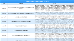 2024年中國智能控制器行業最新政策匯總一覽（表）