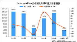 2024年1-4月中國貨車進口數據統計分析：進口量同比下降13.9%