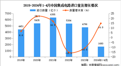 2024年1-4月中國集成電路進口數據統計分析：進口量同比增長14.8%