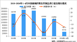 2024年1-4月中国玻璃纤维及其制品进口数据统计分析：进口量32714吨