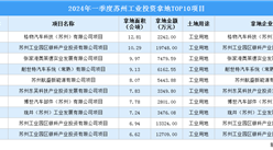 【項目投資跟蹤】2024年一季度蘇州工業土地投資TOP10項目盤點
