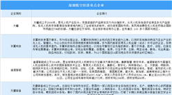 2024年深圳低空经济产业规模及重点企业分析（图）