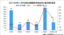 2024年1-4月中国自动数据处理设备进口数据统计分析：进口量171万台
