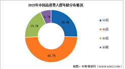 2023年中国宠物行业年均消费情况及搞消费群体分布分析（图）