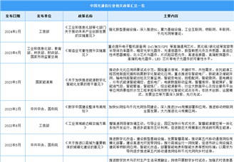 2024年光通信行业最新政策汇总一览（表）