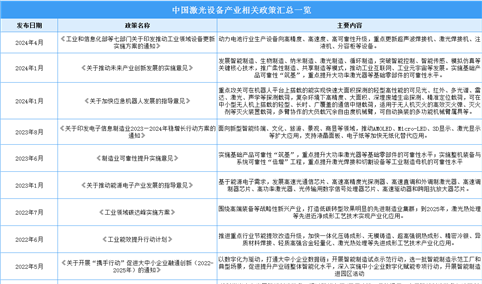 2024年中国激光设备行业最新政策汇总一览（图）