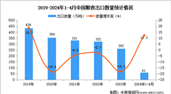2024年1-4月中国粮食出口数据统计分析：出口量同比增长12.3%