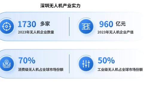 2024年深圳无人机产业现状分析：年产值近千亿元（图）