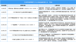 2024年中国智能网联汽车行业最新政策汇总一览（表）