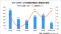 2024年1-4月中國煤及褐煤出口數據統計分析：出口量同比增長57.2%