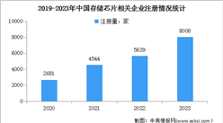 2024年中國存儲芯片市場規模及企業注冊量預測分析（圖）