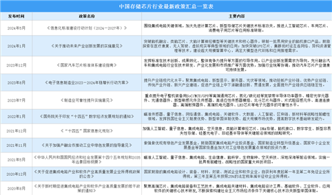 2024年中国存储芯片行业最新政策汇总一览（表）