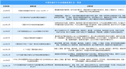 2024年中國存儲芯片行業最新政策匯總一覽（表）