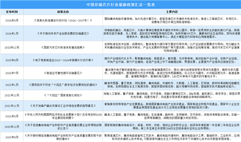 2024年中国存储芯片行业最新政策汇总一览（表）