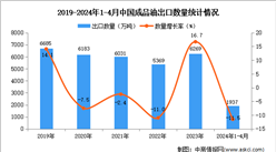 2024年1-4月中国成品油出口数据统计分析：出口量同比下降11.5%