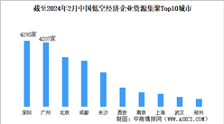 2024年廣州低空經濟產業重點企業分析（圖）