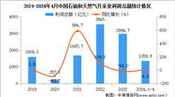 2024年1-4月中國石油和天然氣開采業經營情況：利潤總額同比增長4.3%