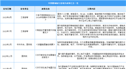 2024年中國覆銅板行業最新政策匯總一覽（圖）